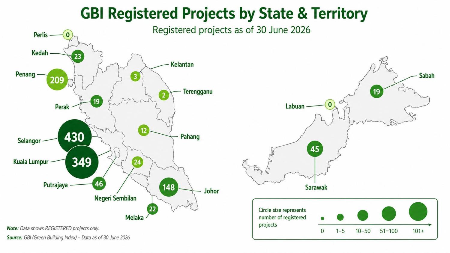 GBI registered projects by state and territory, as of 30 June 2026