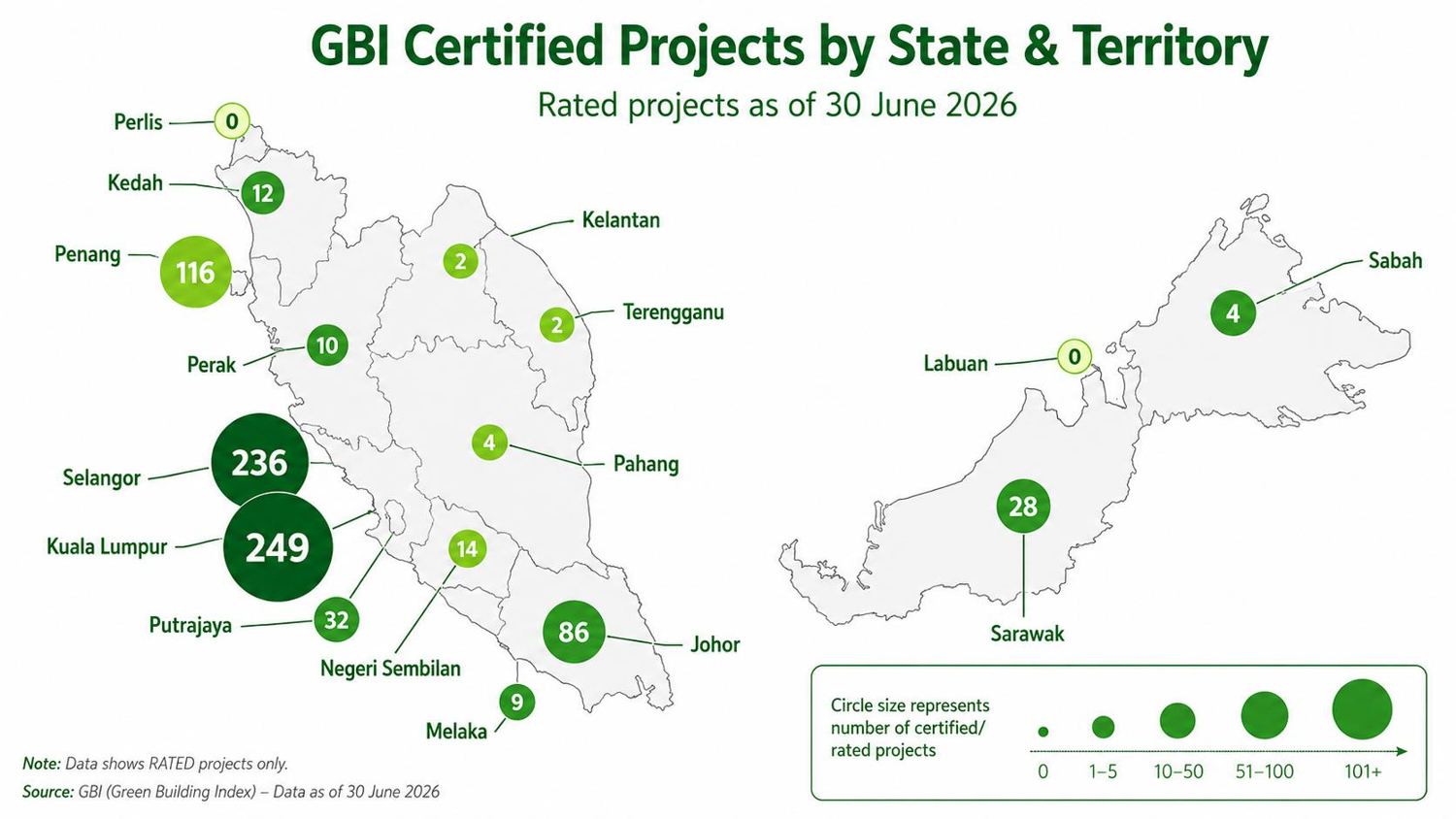 GBI certified projects by state and territory, as of 30 June 2026