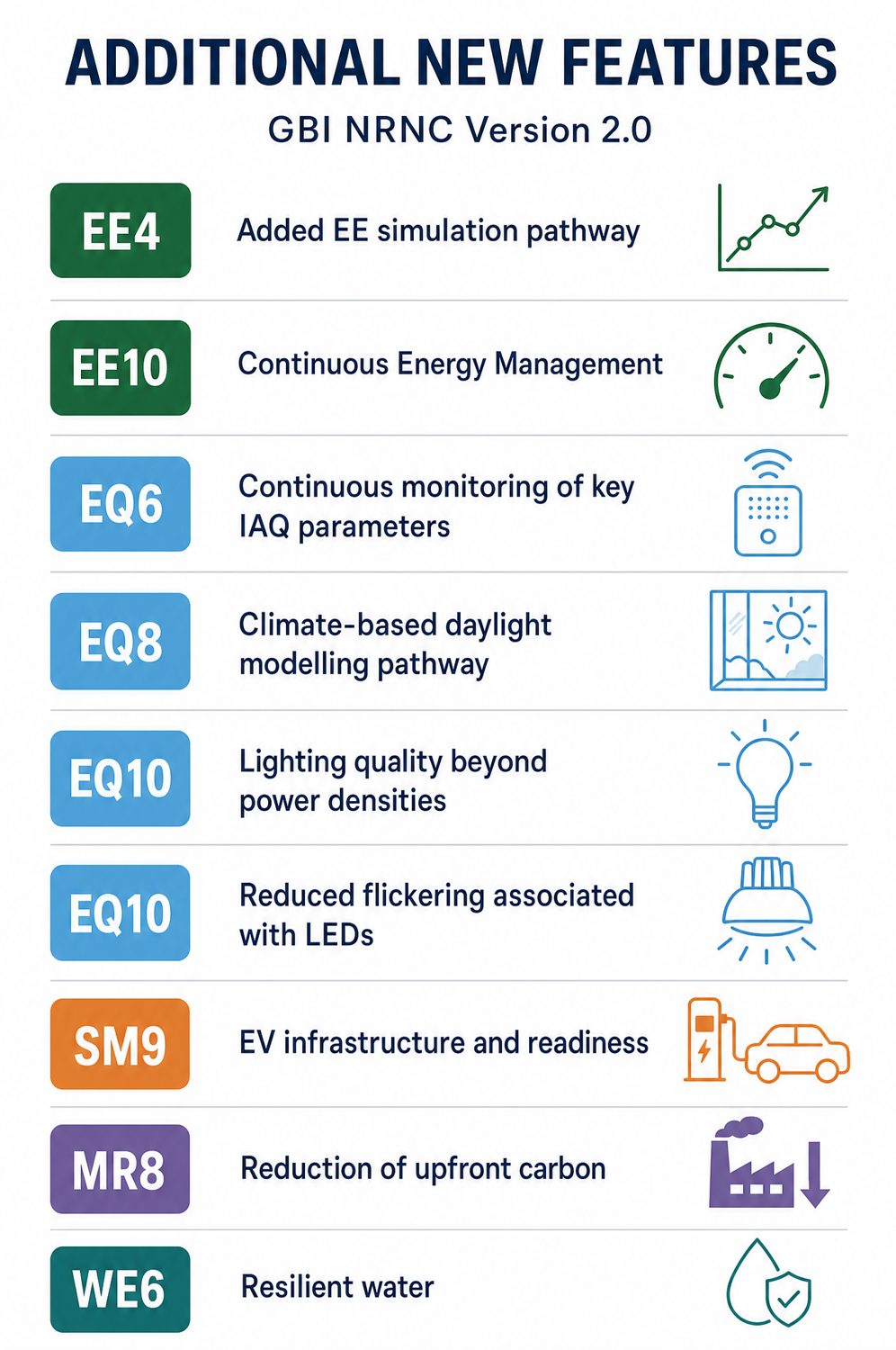 The new features of NRNC Version 2.0