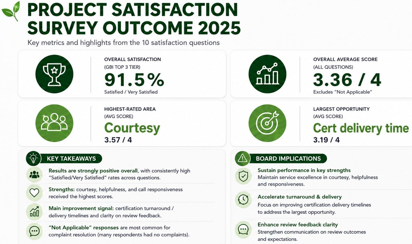 Project Satisfaction Survey Outcome 2025 infographic